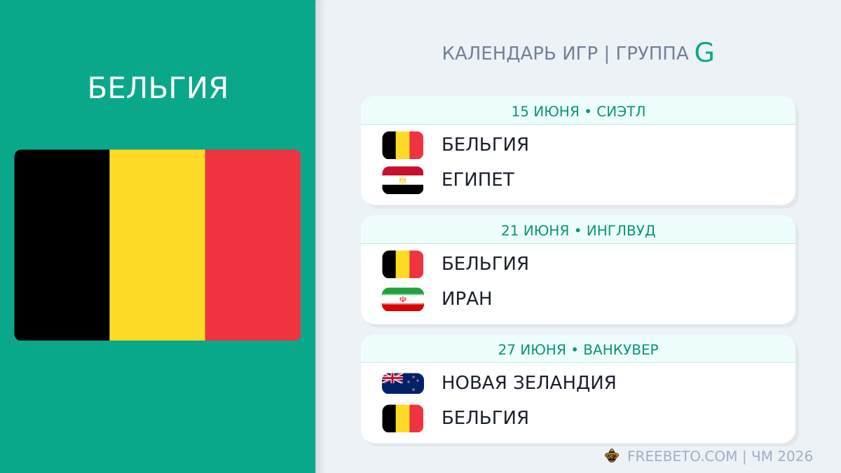 Бельгия: календарь матчей на ЧМ-2026 Бельгия расписание матчей